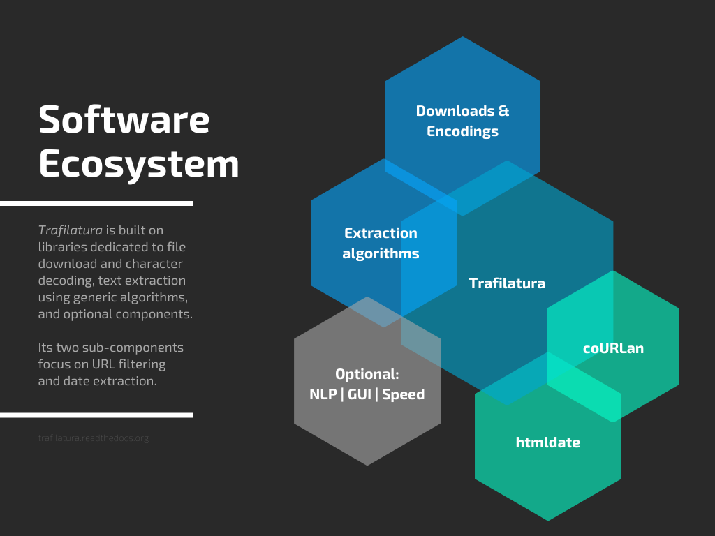 Software ecosystem